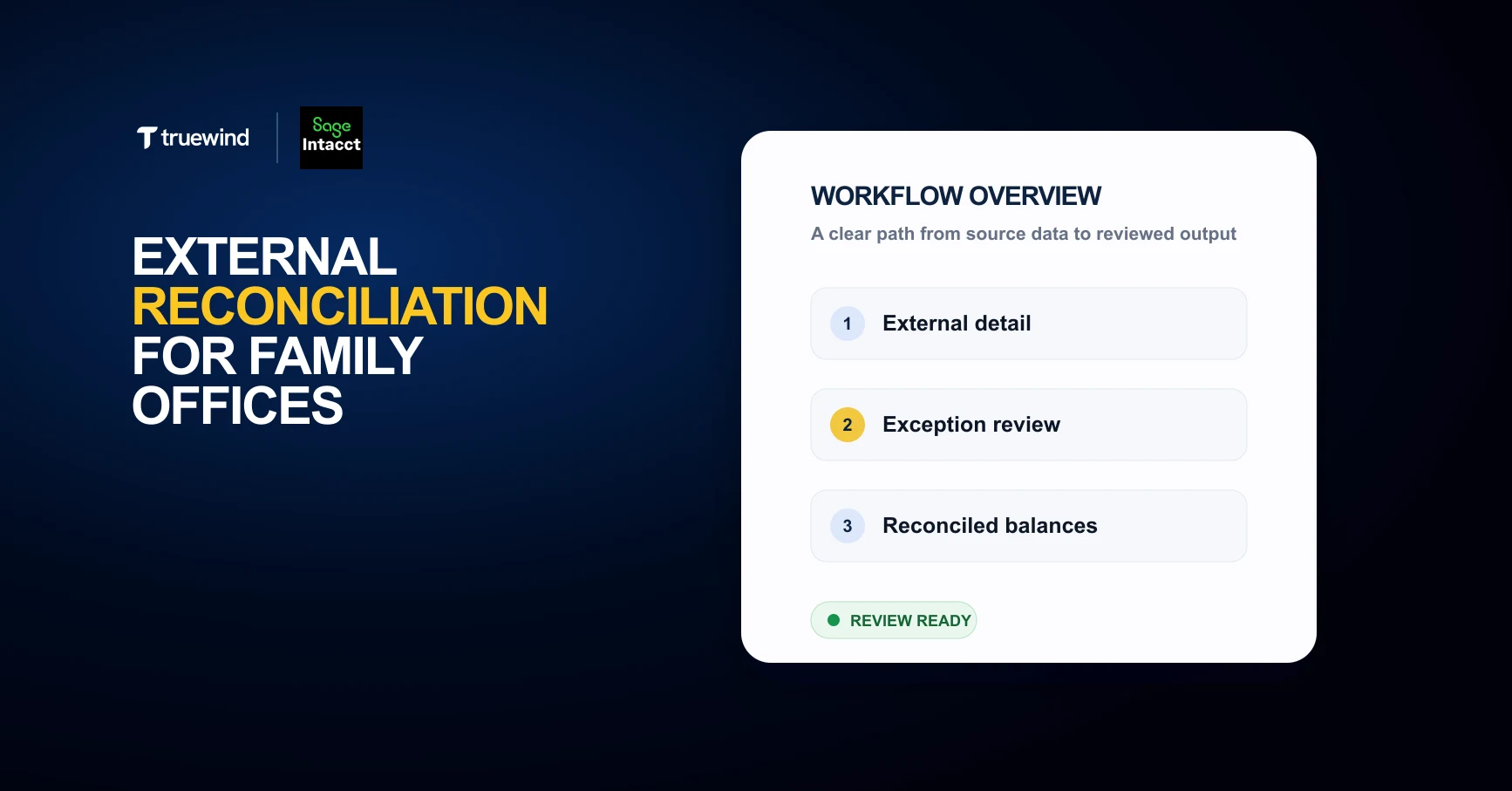 Truewind workflow hero for external reconciliation in Sage Intacct.