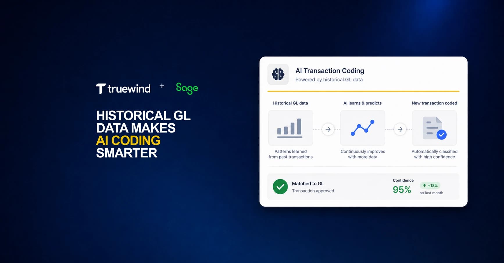 Dark blue Truewind blog cover showing historical GL data improving AI transaction coding accuracy.