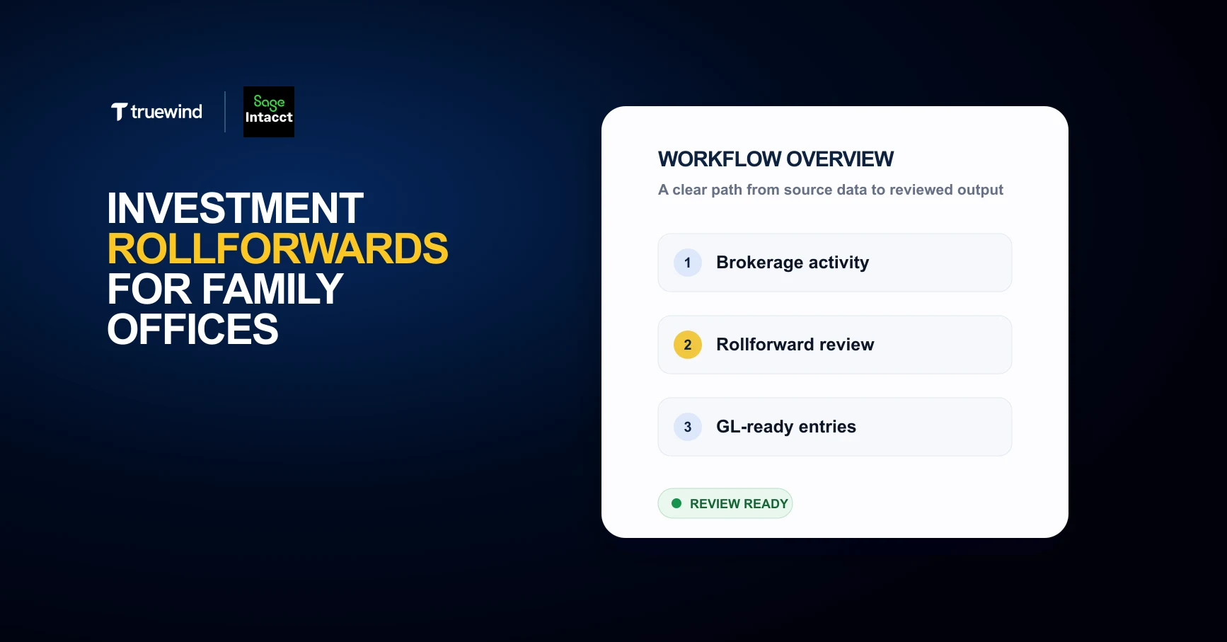 Truewind workflow hero for investment rollforwards.