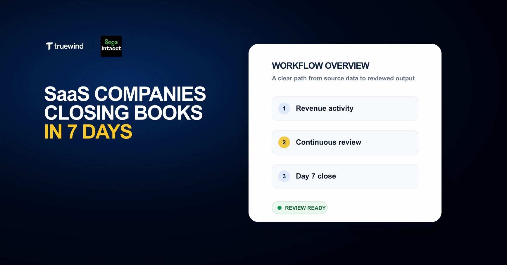 Truewind workflow hero for SaaS companies closing books in 7 days.