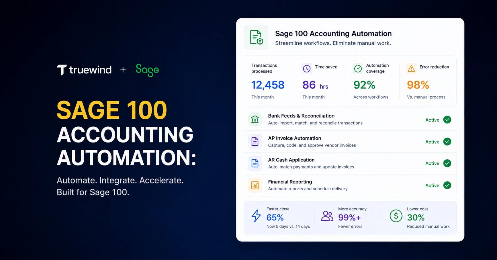 Truewind and Sage preview for Sage 100 accounting automation showing transaction volume, time saved, automation coverage, and active workflows