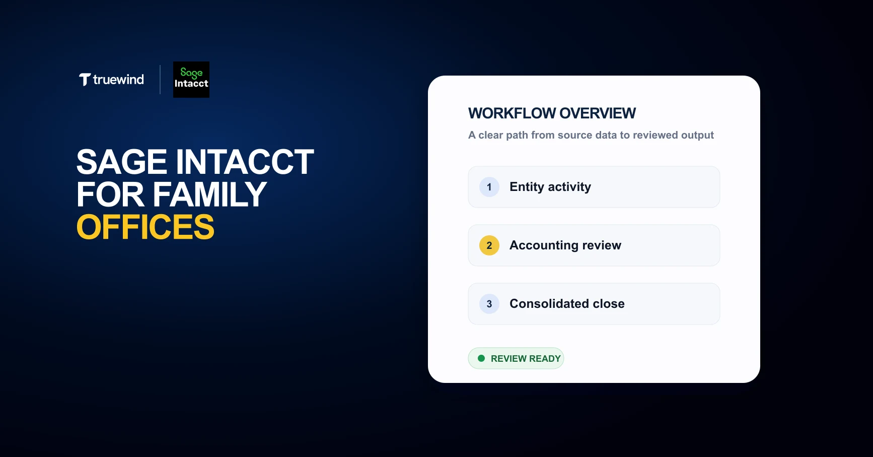 Truewind workflow hero for Sage Intacct family offices.
