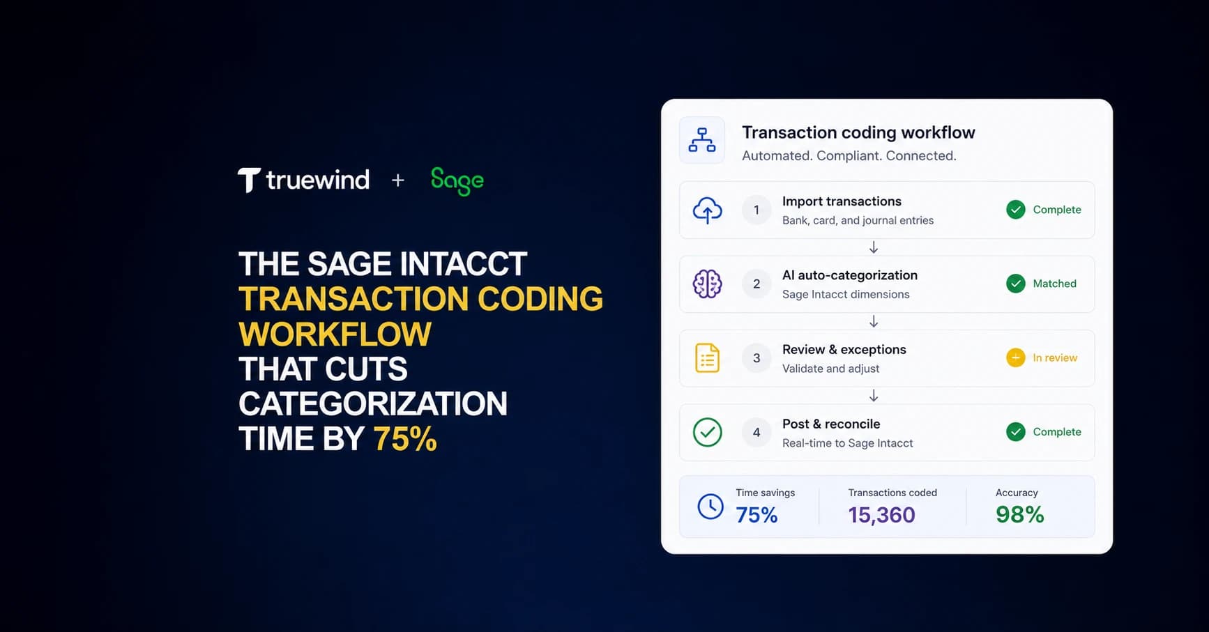 Truewind and Sage transaction coding workflow preview showing automated import, categorization, review, and reconciliation steps