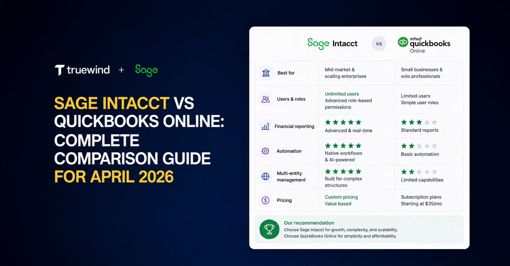 Truewind and Sage preview comparing Sage Intacct with QuickBooks Online across users, reporting, automation, multi-entity management, and pricing