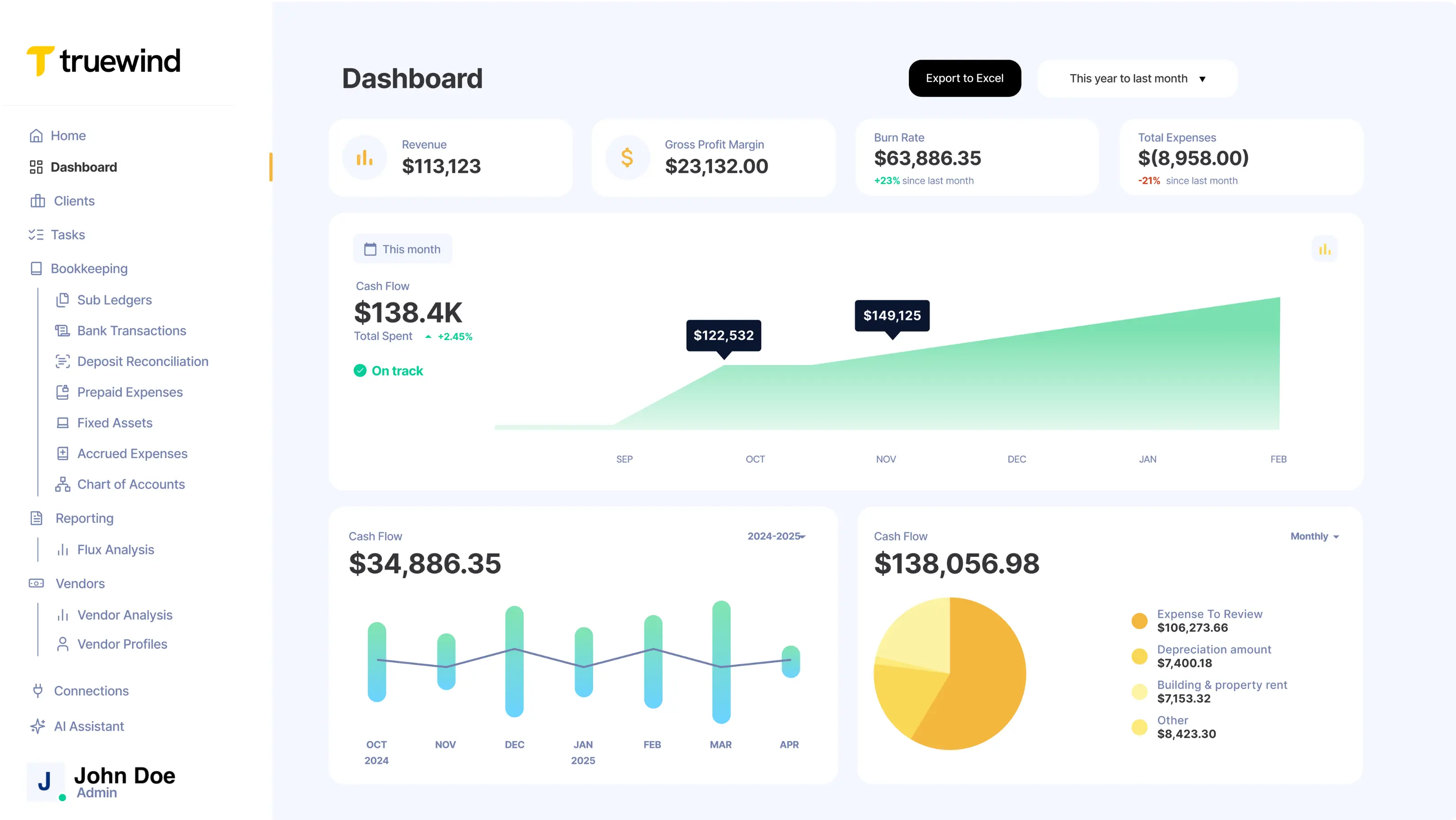 Truewind product dashboard showing close workflow task ownership and review queues