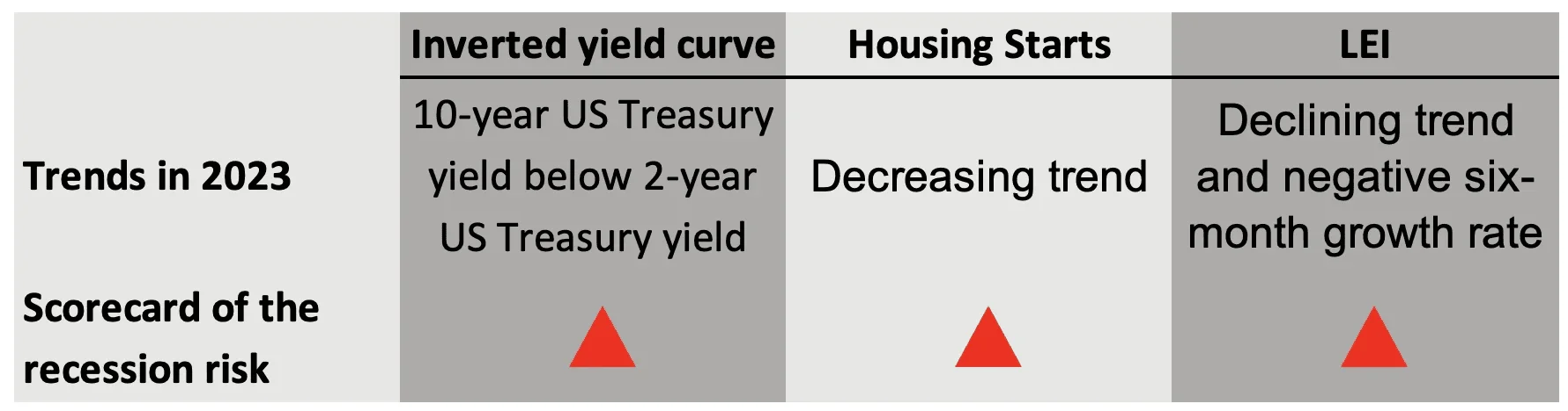During economic downturns, AI accounting tools help startups stay lean by automating bookkeeping and reducing overhead