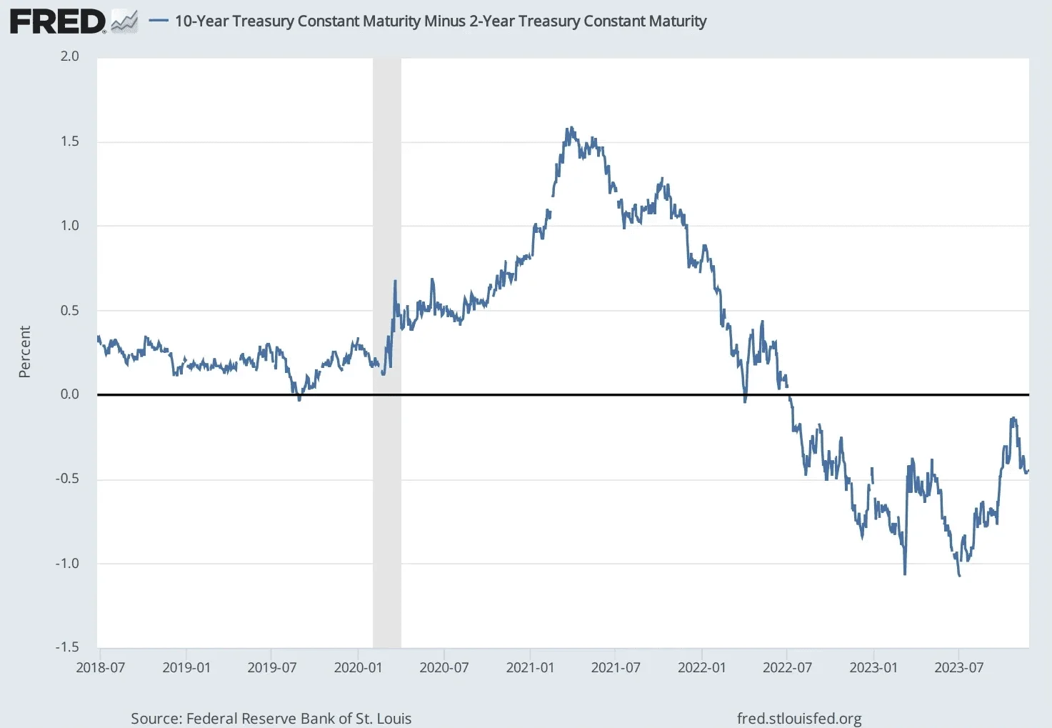 Truewind gives founders real-time insights into their numbers so they can plan more confidently and adjust faster