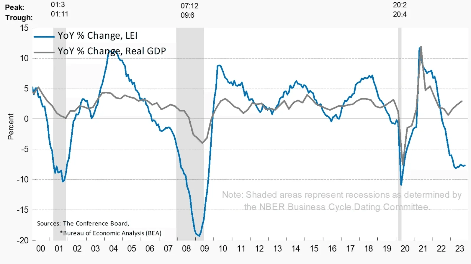 Startups facing market uncertainty need reliable financial data, and Truewind's AI-powered workflows deliver exactly that
