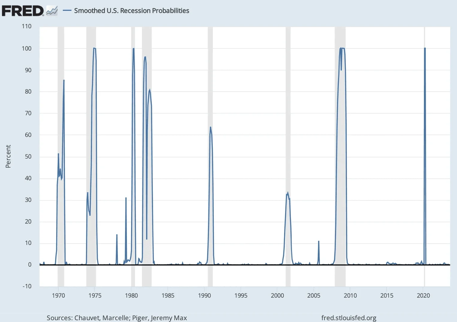 Truewind helps startups track runway, monitor spend, and maintain clean books without wasting time on manual processes