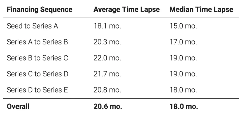 When fundraising slows down, financial clarity becomes a competitive edge - and Truewind helps deliver it