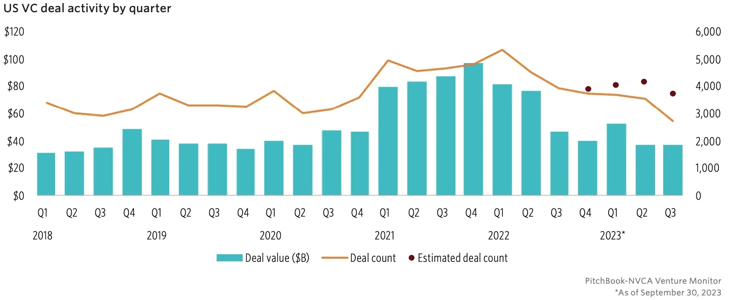 With automated reconciliation and categorization, Truewind helps startups focus on strategy instead of fixing spreadsheets