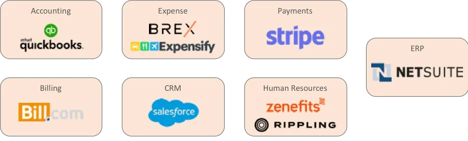 Accurate financials enable startups to raise money, manage headcount, and plan with confidence - and Truewind helps support these efforts