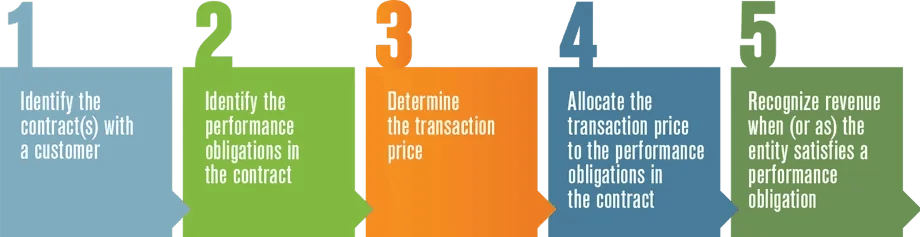 With AI-powered workflows, Truewind supports the kind of operational rigor that CFOs need