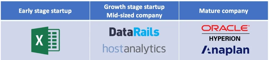 From closing the books faster to catching errors early, Truewind helps startup finance teams run smarter