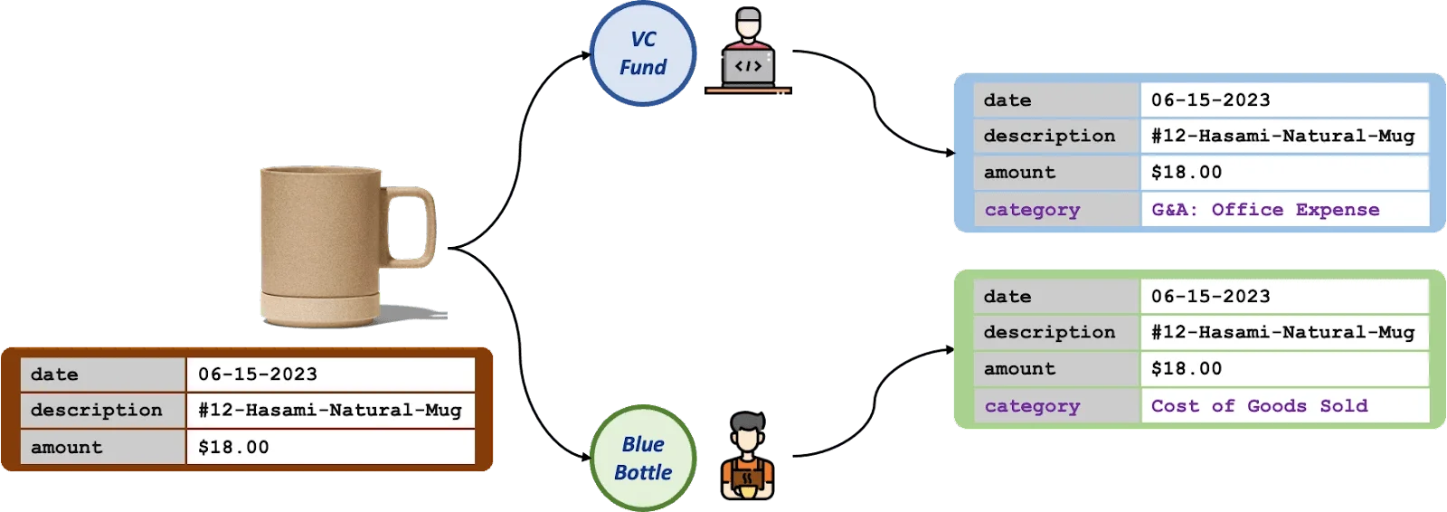 Truewind gives firms a smarter way to manage accounting workflows by reducing manual work and delivering cleaner books