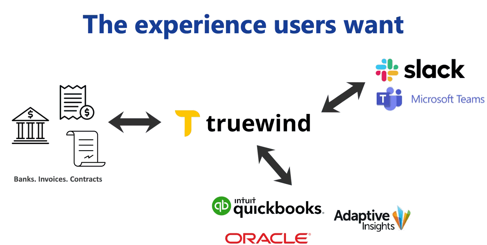Truewind is building the infrastructure firms need to close faster, catch issues earlier, and operate with better financial visibility