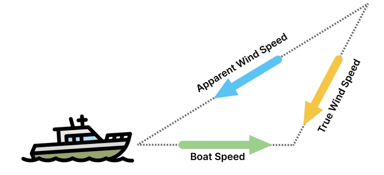Investors are backing Truewind's vision to modernize accounting through AI-powered automation and firm-specific workflow support